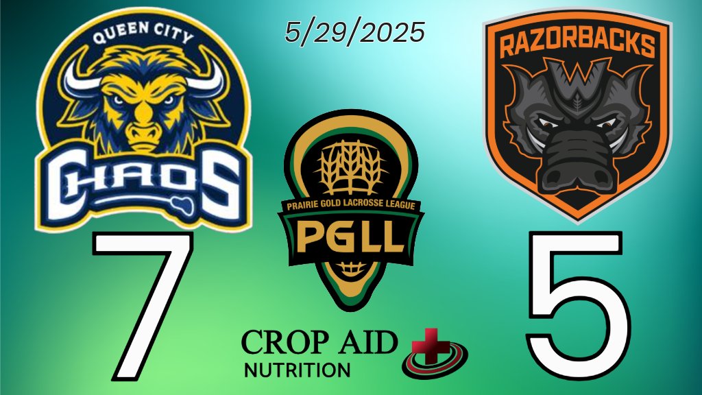 Thursday result: Queen City Chaos win their first of the season over Weyburn 
sasklacrosse.net/division/527/7…  #PGLL