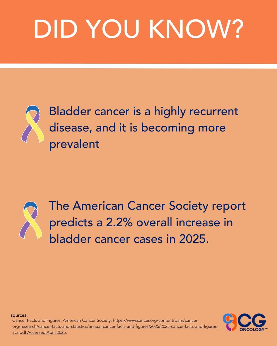 cgoncology's tweet photo. #BladderCancerAwarenessMonth #DidYouKnow? #FactFriday https://t.co/0ulGQF3u6v