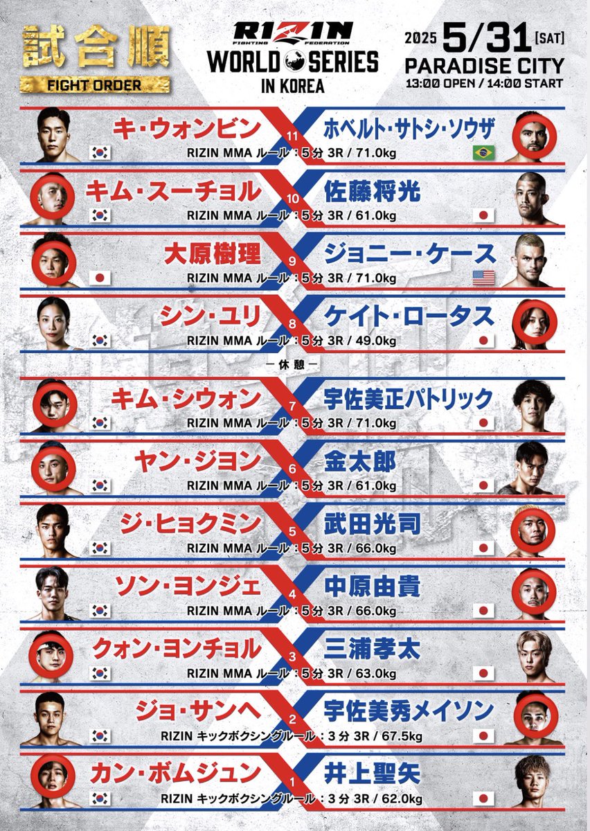 hkzy39's tweet photo. RIZIN in Korea 勝敗予想‼️

#RIZIN #RIZIN_WS_KOREA https://t.co/PKY5pz200S