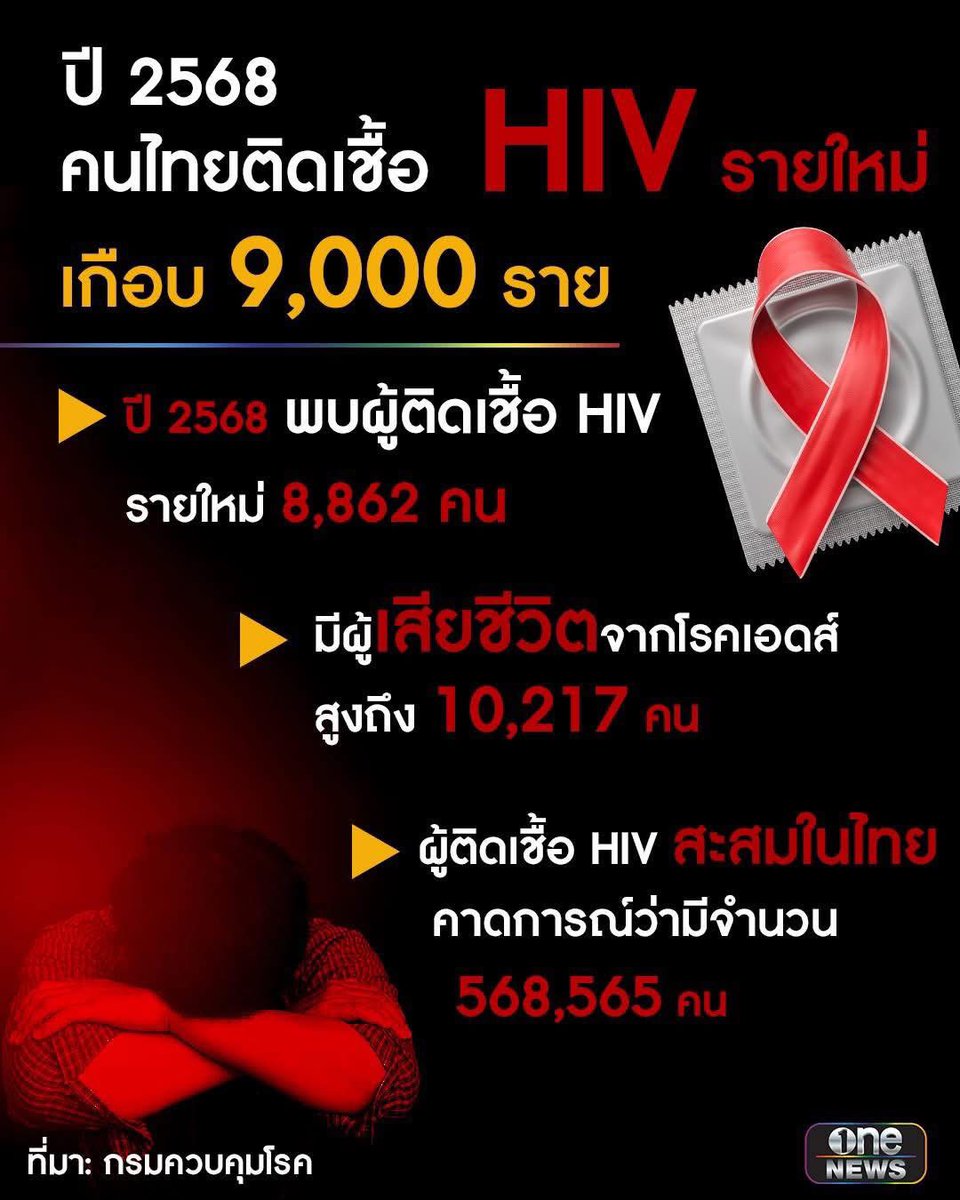 2-3 ມື້ນີ້ເຫັນເເຕ່ຂ່າວ HIV, Syphilis  ຈາກ ໄທ 

ເຫັນໂຕເລກການຕິດເຊື້ອເພີ່ມຂຶ້ນເເບບນັ້ນ ເປັນຕາຢ້ານຫຼາຍ
ທີ່ສຳຄັນເເມ່ນກຸ່ມໄວລຸ້ນອີກທີ່ຕິດຫຼາຍ
#ສັງຄົມບ້ານເຮົາເເຫ່ງບໍ່ກວ້າງ, ຊິຫລິ້ນ ຫລື ນັດໃຜລະວັງເເດ່ເດີ 
ເຊັກໃຫ້ດີ ດີກວ່າມາເສຍໃຈພາຍຫລັງ 

#ນັດໄດ້ເເຕ່ມີສະຕິ ຢ່າໃຫ້ຄວາມງ້ຽນຄອບງຳ
#yaitwt55