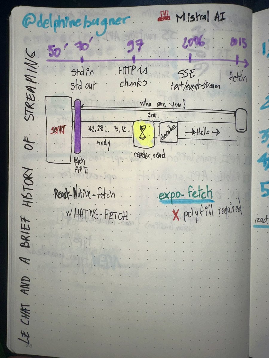 David Leuliette (@flexbox_) on Twitter photo Le Chat and a Brief History of Streaming
by @delphinebugner
at <a href="/appjsconf/">App.js Conf 🗓️ 28-30 May 2025</a> Le Chat and a Brief History of Streaming
by @delphinebugner
at <a href="/appjsconf/">App.js Conf 🗓️ 28-30 May 2025</a>