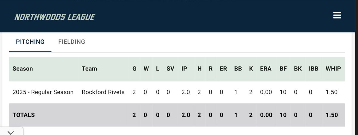 Here is <a href="/BraydonCooper15/">Braydon Cooper</a> line last evening with the Rivets! Still #uncommitted. Reach out if interested!