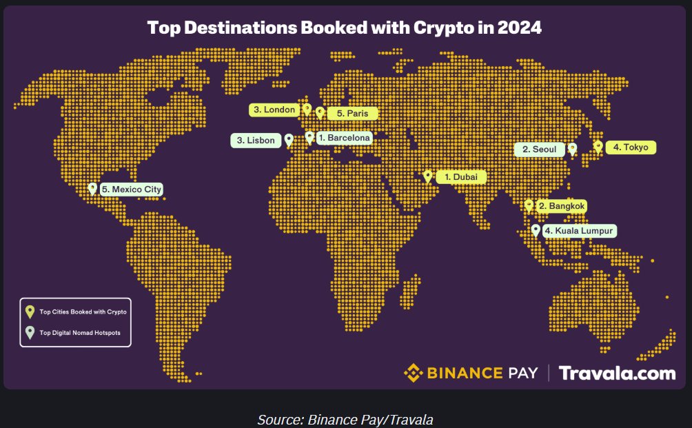 Bitcation's tweet image. Checkout the top destinations booked with crypto in 2024 🧐