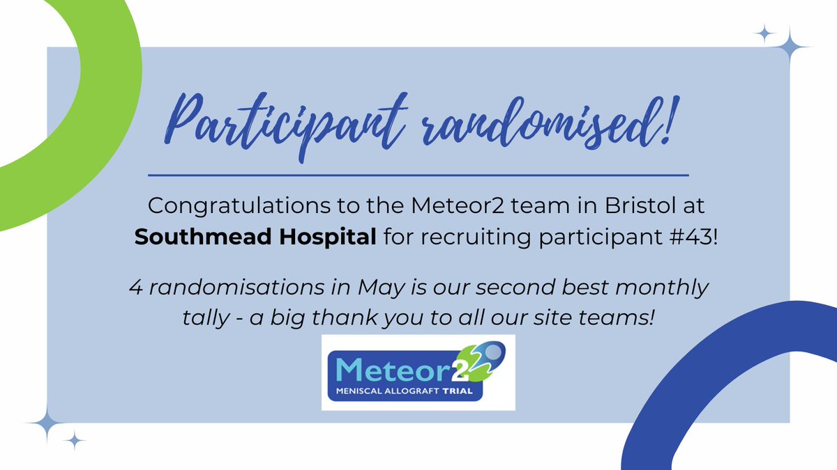Warwick CTU (@warwickctu) on Twitter photo It's been a fantastic May for #Meteor2🌞
The Meteor2 team at Southmead Hospital randomised participant number 43 earlier this week! With 4 this month, it's the study's second-best monthly tally - a brilliant achievement🙌
<a href="/AndyMetOrtho/">Andy Metcalfe</a> It's been a fantastic May for #Meteor2🌞
The Meteor2 team at Southmead Hospital randomised participant number 43 earlier this week! With 4 this month, it's the study's second-best monthly tally - a brilliant achievement🙌
<a href="/AndyMetOrtho/">Andy Metcalfe</a>