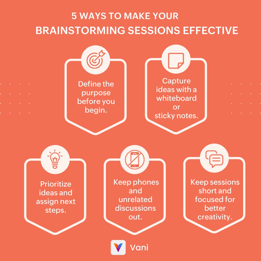 VaniHQ's tweet image. A great brainstorming session isn’t just about ideas—it’s about making them work. The right approach keeps discussions focused and productive. How does your team keep brainstorming sessions effective? Tell us in the comments 👇