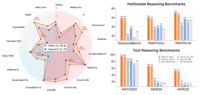 MiMo-VL-7B-RL Benchmarks