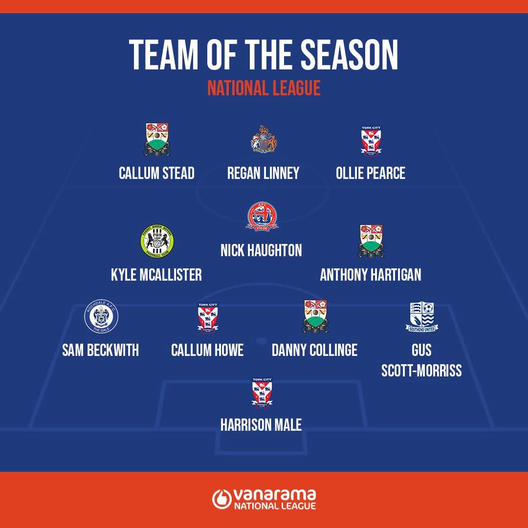 Altrincham FC (@altrinchamfc) on Twitter photo ๐ We're proud to announce top scorer <a href="/ReganLinney1/">Regan Linney</a> has been named in the 2024/25 <a href="/TheVanaramaNL/">The National League</a> Team of the Season ๐
Full details โก๏ธ tinyurl.com/3ak3peab
๐ธ <a href="/altymoore1/">Jonathan Moore</a> | #YourTownYourClub ๐ We're proud to announce top scorer <a href="/ReganLinney1/">Regan Linney</a> has been named in the 2024/25 <a href="/TheVanaramaNL/">The National League</a> Team of the Season ๐
Full details โก๏ธ tinyurl.com/3ak3peab
๐ธ <a href="/altymoore1/">Jonathan Moore</a> | #YourTownYourClub