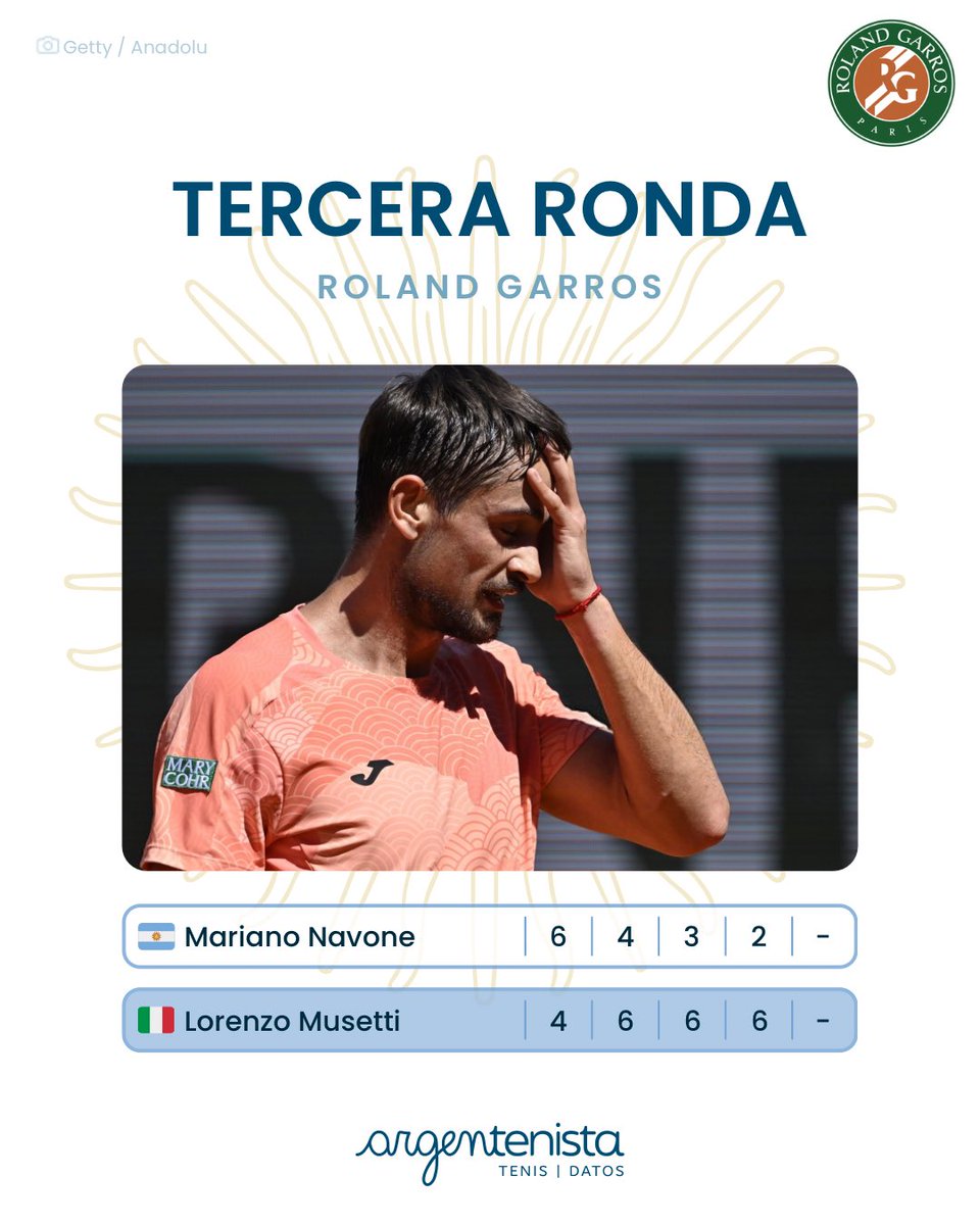 Se termina Roland Garros para Mariano Navone🇦🇷

Gran primer set, un segundo set que fue más peleado de lo que parece y un Musetti que fue de menos a más.

Se terminaron los cuadros de singles para los argentinos