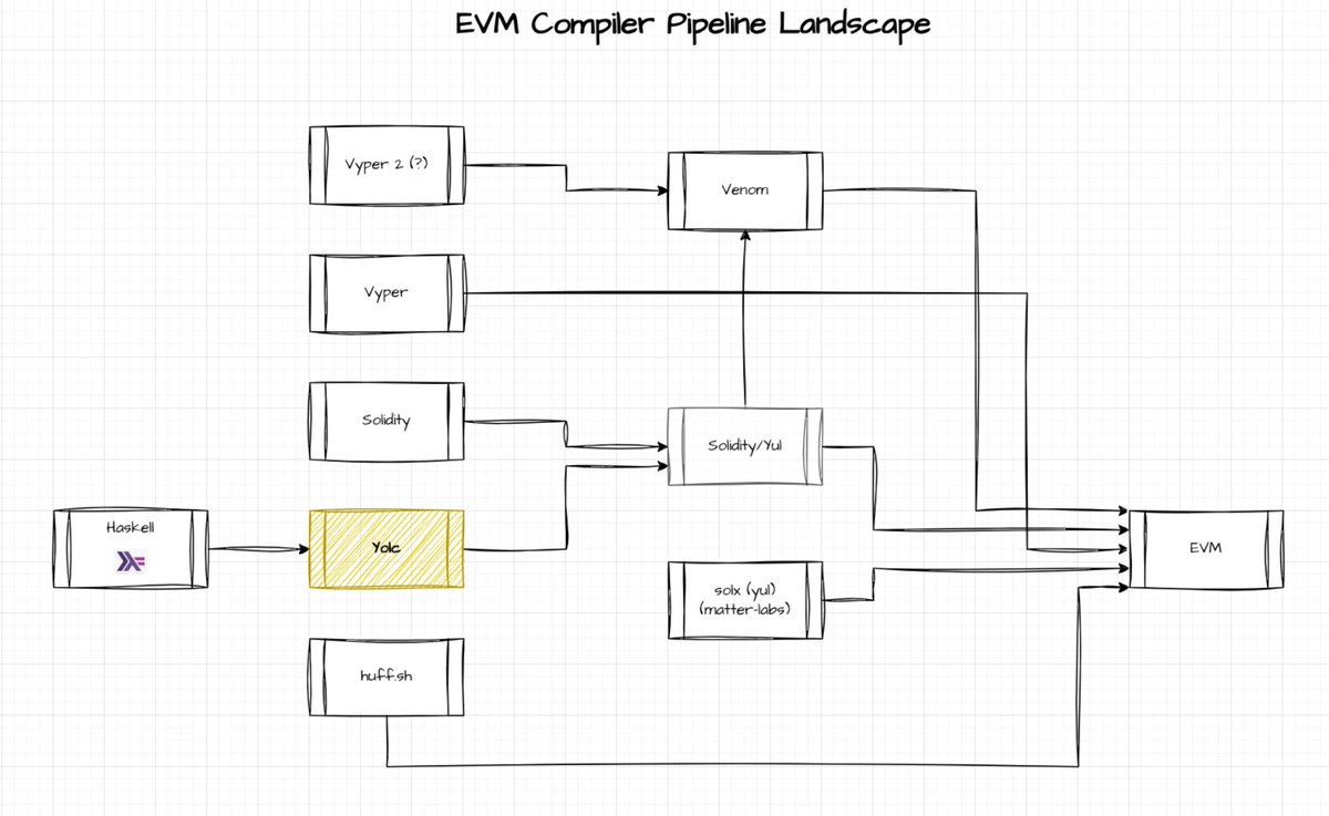 yolc_dev's tweet image. 