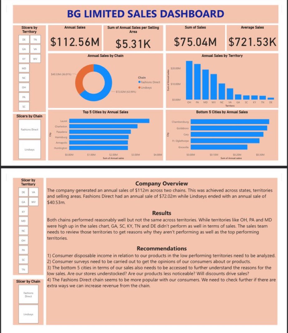 DataDive tweet media