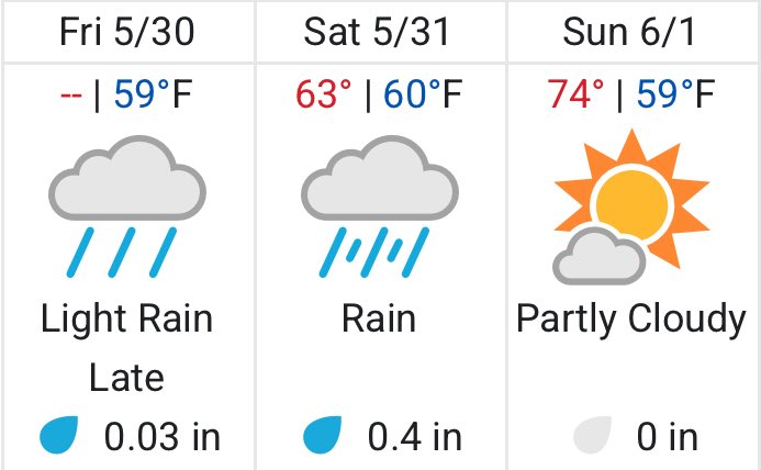 The weather for Sunday’s Japan Derby (Tokyo Yushun) looks nice. Saturday will be cool and wet, so the track will have some give in it.