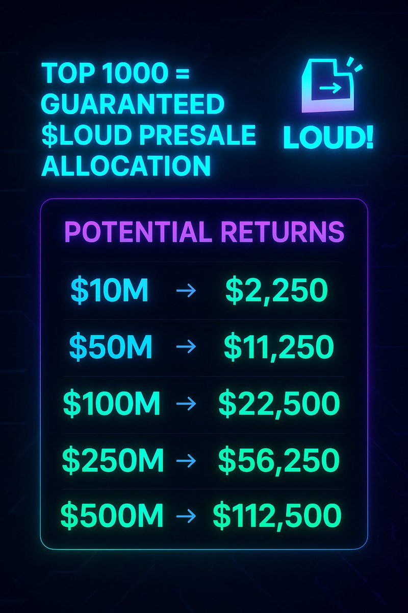 toaddvenom's tweet photo. 🚨LOUD PRESALE HYPE 🚨
Getting into the Top 1000 = GUARANTEED $LOUD allocation.

💰 Invest 0.2 SOL
📈 Potential returns:
At $100M MC → $22,500+
At $500M MC → $112,500+

🔊 Don’t fade this. This is your shot.
📎 https://t.co/5AD8UkpWEC

#LOUD #Solana #Crypto #Presale https://t.co/FLrDi98zEh