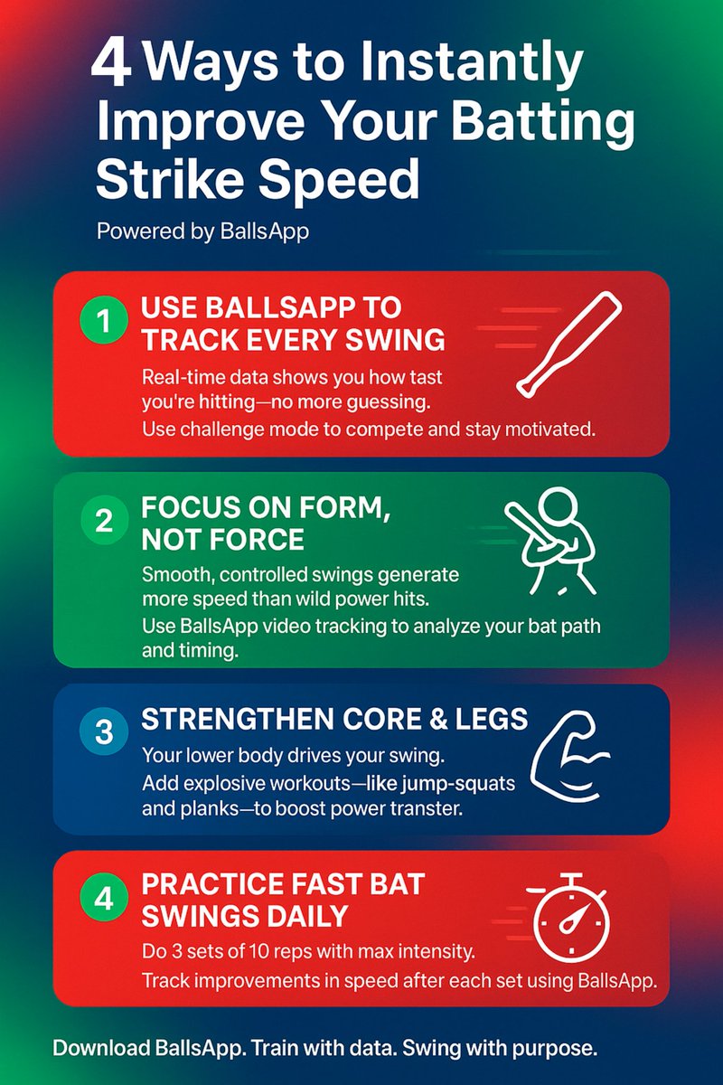 municef0's tweet image. Smashing sixes starts with swing speed.
Here are 4 pro-level tips to instantly boost your batting power—backed by real data from @BallsAppHQ 📊🏏
Train smarter. Hit harder. 
#BallsApp #CricketTraining #BattingTips $BALLS