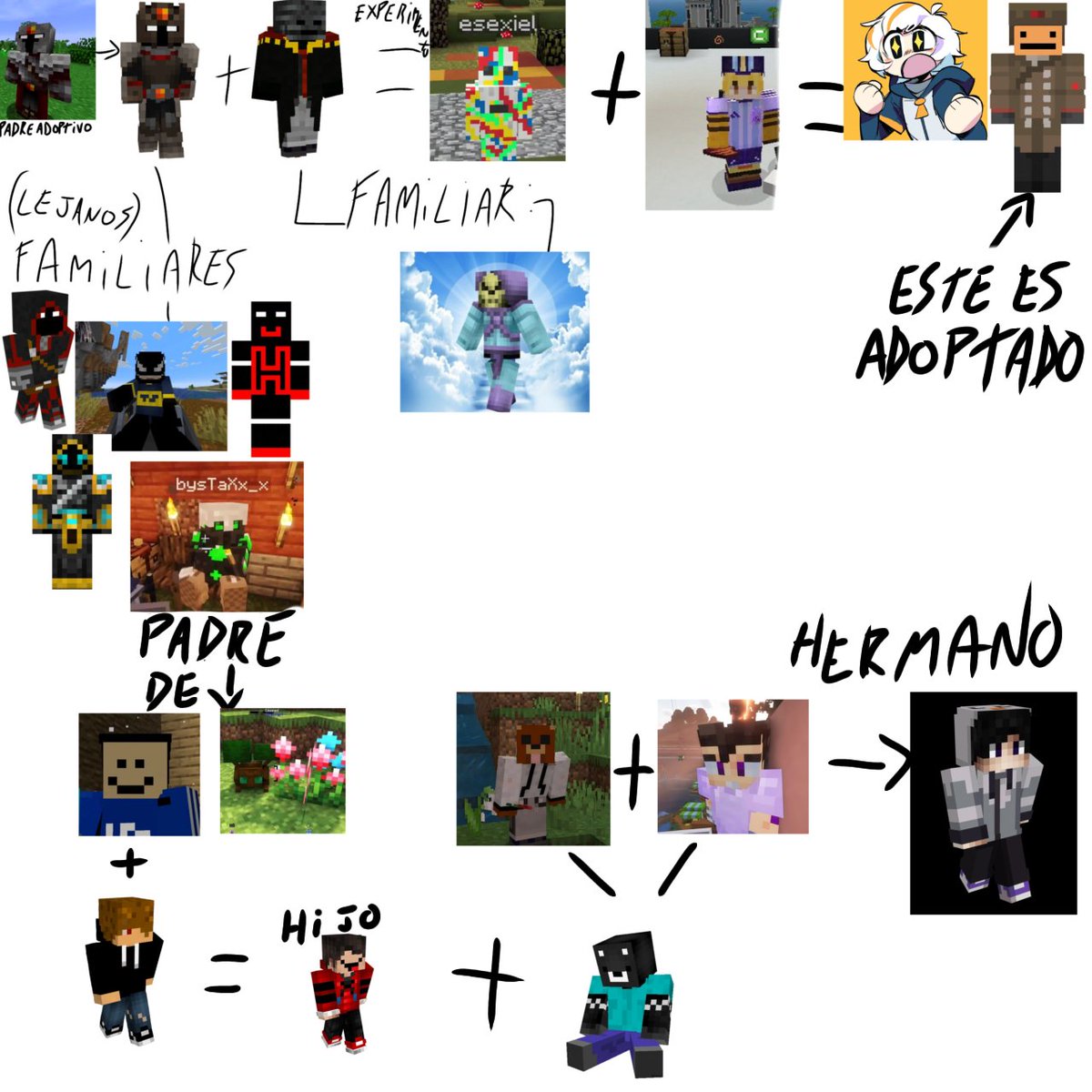 No se ustedes pero para mi tiene sentido

#farfarich #rubegetta #Esexielxendertuky