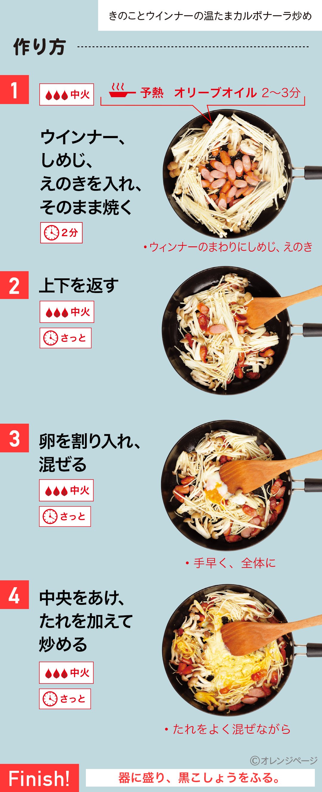 Amazon.co.jp: 食べようびVol.02 (ORANGE PAGE BOOKS