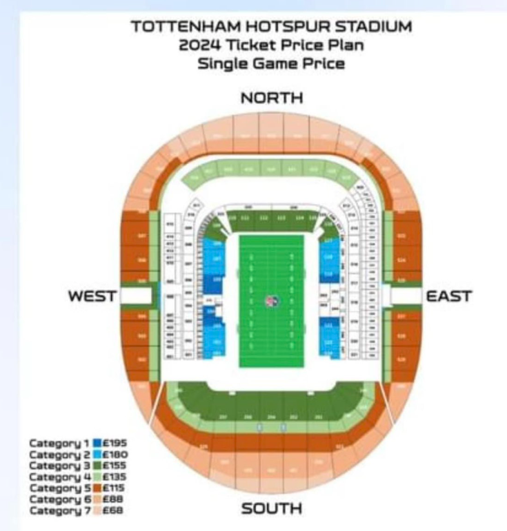 JpGazian's tweet photo. @NFL @NFLUKIRE @nflnetwork @TicketmasterUK Where is the justification for the price increase?  Category 4 tickets, barely palatable last year, are now £195 w/out fees.  So if I want to take my family - 2 kids 12 &amp; 7yo - I have to pay £900(with fees) compared to £600 last year https://t.co/wyR4dSyYus