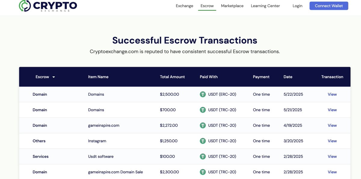 A lot of STRONG domains up for auction today.  Here are my favorites from each auction house.  See DSAD for the rest of our picks.  

WHK. com @godaddy
YBN. com <a href="/atomHQ/">Atom.com</a> 
PAPO. ai <a href="/Sedo/">Sedo</a> 
Sovereign. fi <a href="/Catched10/">Catched</a> 
FirstDefense. com <a href="/namejet/">NameJet</a> 
Shepherd. ai <a href="/Namecheap/">Namecheap.com</a>