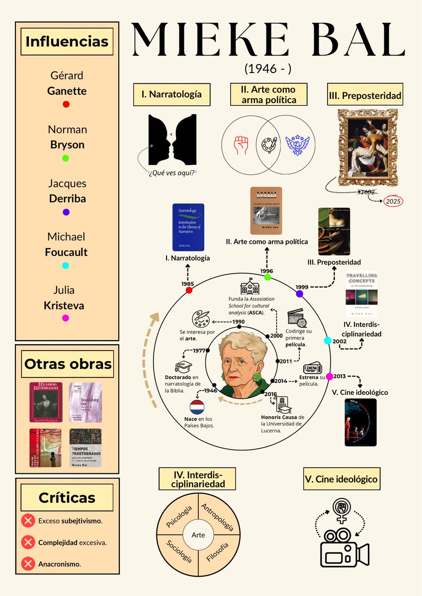 pablo (@_pablogtf) on Twitter photo ¿Qué significado tienen las imágenes?
🟥 Os presentamos a Mieke Bal, quien ha dedicado parte de su vida al estudio del significado de las imágenes y el arte.
🟥Trabajo supervisado por <a href="/angelpazoslopez/">Ángel Pazos-López</a>, director del <a href="/intervisualab/">Laboratorio INTERVISUALAB</a>
🟥Teoría del arte y las ideas estéticas. URJC. ¿Qué significado tienen las imágenes?
🟥 Os presentamos a Mieke Bal, quien ha dedicado parte de su vida al estudio del significado de las imágenes y el arte.
🟥Trabajo supervisado por <a href="/angelpazoslopez/">Ángel Pazos-López</a>, director del <a href="/intervisualab/">Laboratorio INTERVISUALAB</a>
🟥Teoría del arte y las ideas estéticas. URJC.