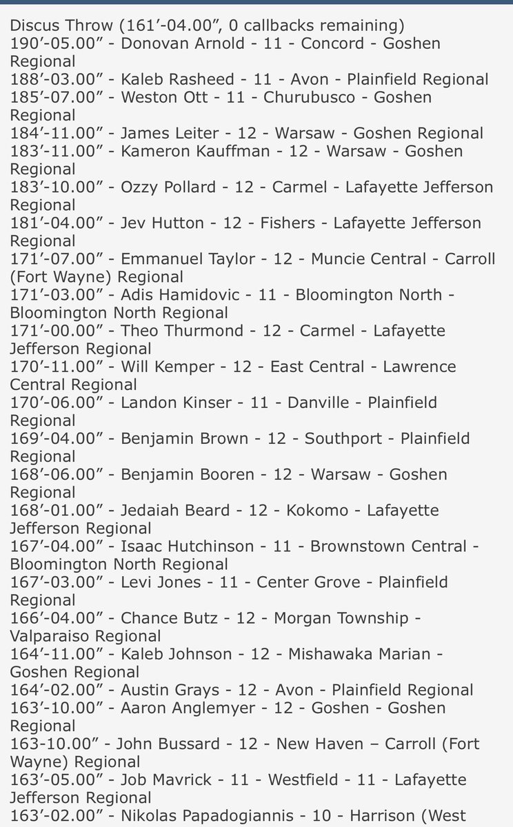 Unofficial State Performance Lists