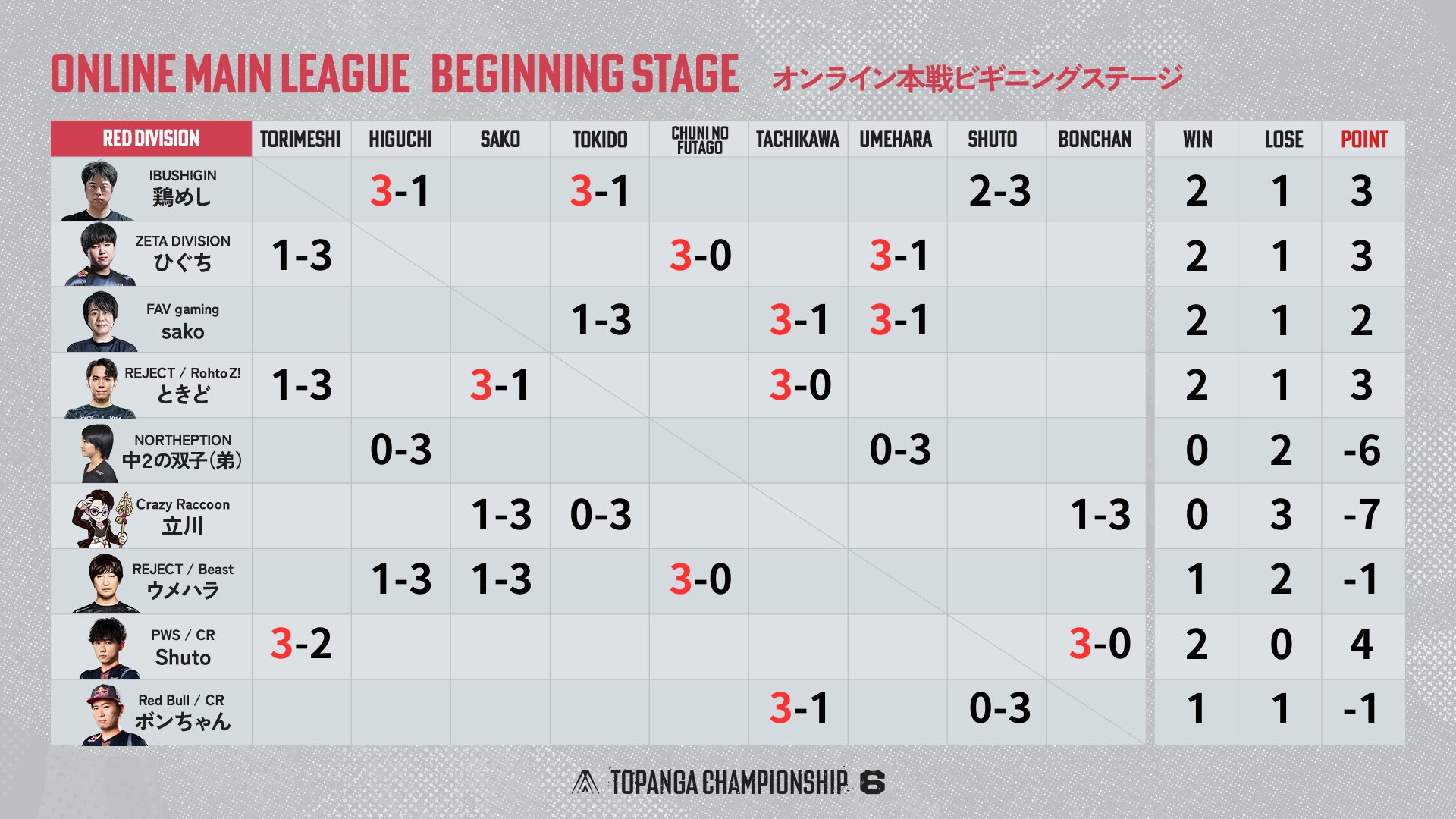 Champion とHOLIDAYS COMFORT ２点おまとめ Champion とHOLIDAYS COMFORT 2点おまとめ