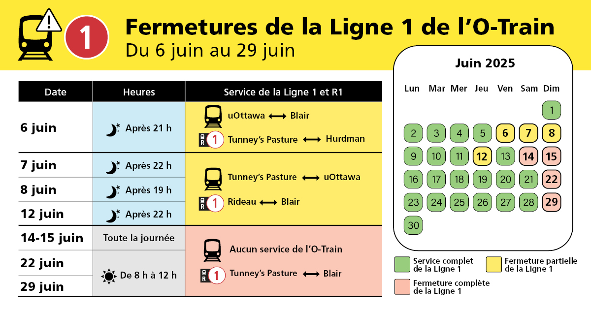 ⚠️Le service de la Ligne 1 de l'O-Train sera modifié certains jours entre le 6 et le 29 juin en raison des travaux d'entretien annuels et des activités d'intégration de l'Extension Est de l'O-Train.

Le service de bus R1 fonctionnera pendant les impacts sur la Ligne 1.

1/4