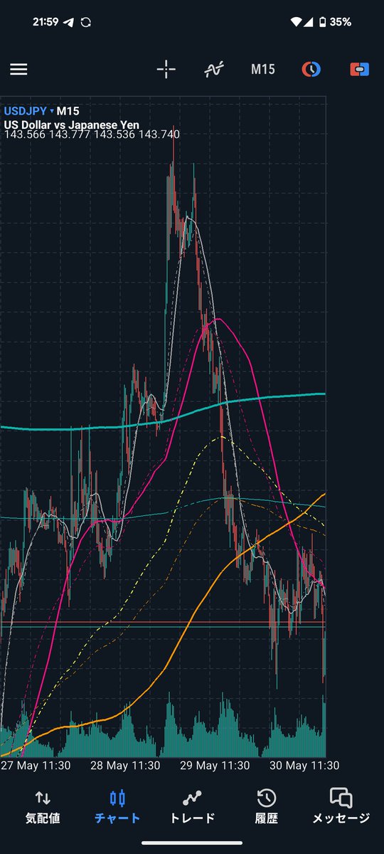 MT5のチャートが右寄せになって空白無くなっちゃった💧
長押ししても動かせない……

たすけて！