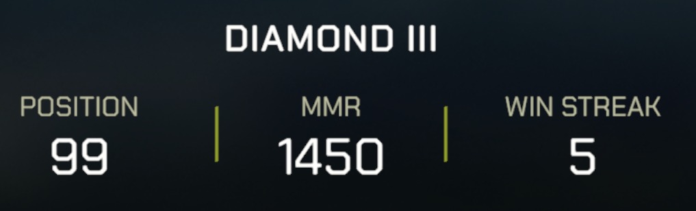 Currently rank 99. Playing without expensive cards: no adira, no wong, no eclipsed.