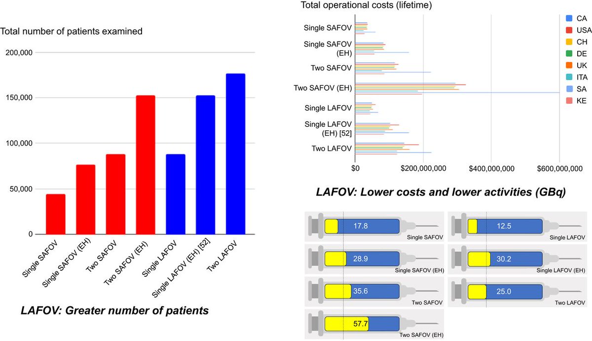 JNM (@journalofnucmed) on Twitter photo Is long–axial-field-of-view PET/CT cost-effective? An international health–economic analysis. ow.ly/bYyT50VKLo9
#NuclearMedicine #PETscan #MedicalImaging <a href="/BCCancer/">BC Cancer</a> <a href="/UBC_Radiology/">UBC Radiology</a> <a href="/stefanofanti4/">prof. Stefano Fanti</a> <a href="/RiccardoMei3/">Riccardo Mei</a> Is long–axial-field-of-view PET/CT cost-effective? An international health–economic analysis. ow.ly/bYyT50VKLo9
#NuclearMedicine #PETscan #MedicalImaging <a href="/BCCancer/">BC Cancer</a> <a href="/UBC_Radiology/">UBC Radiology</a> <a href="/stefanofanti4/">prof. Stefano Fanti</a> <a href="/RiccardoMei3/">Riccardo Mei</a>