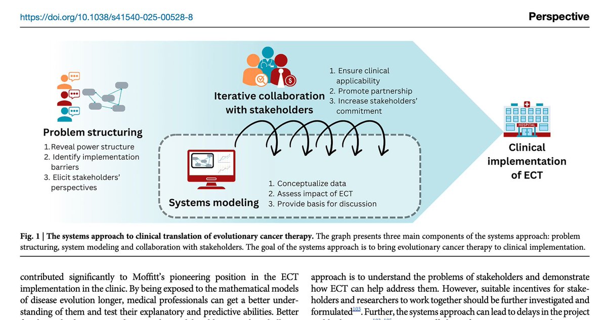 "Bringing evolutionary cancer therapy to the clinic: a systems approach"
nature.com/articles/s4154…