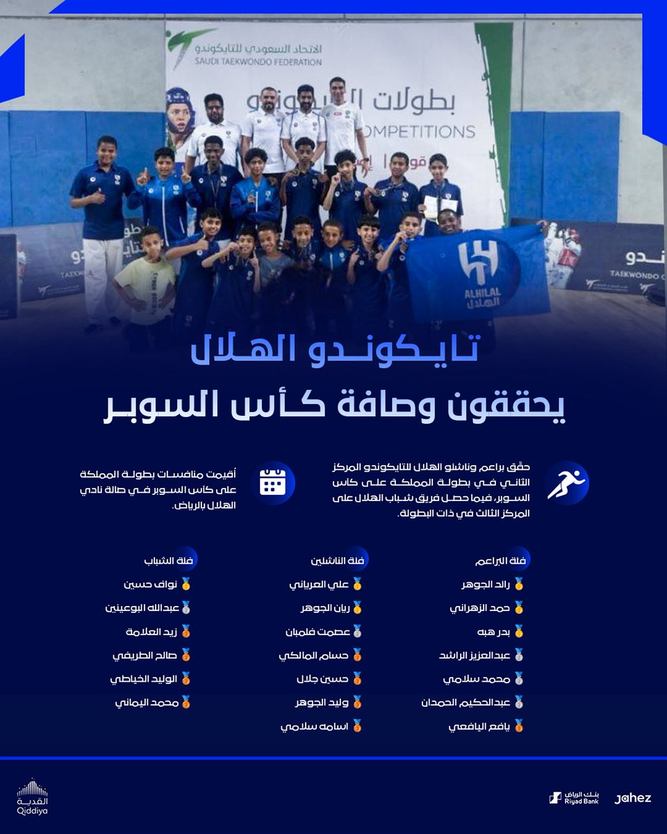 🥋تايكوندو الهلال يحققون وصافة كأس السوبر

مبروك 👏