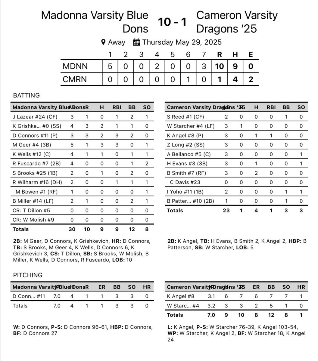 Madonna Baseball tweet media