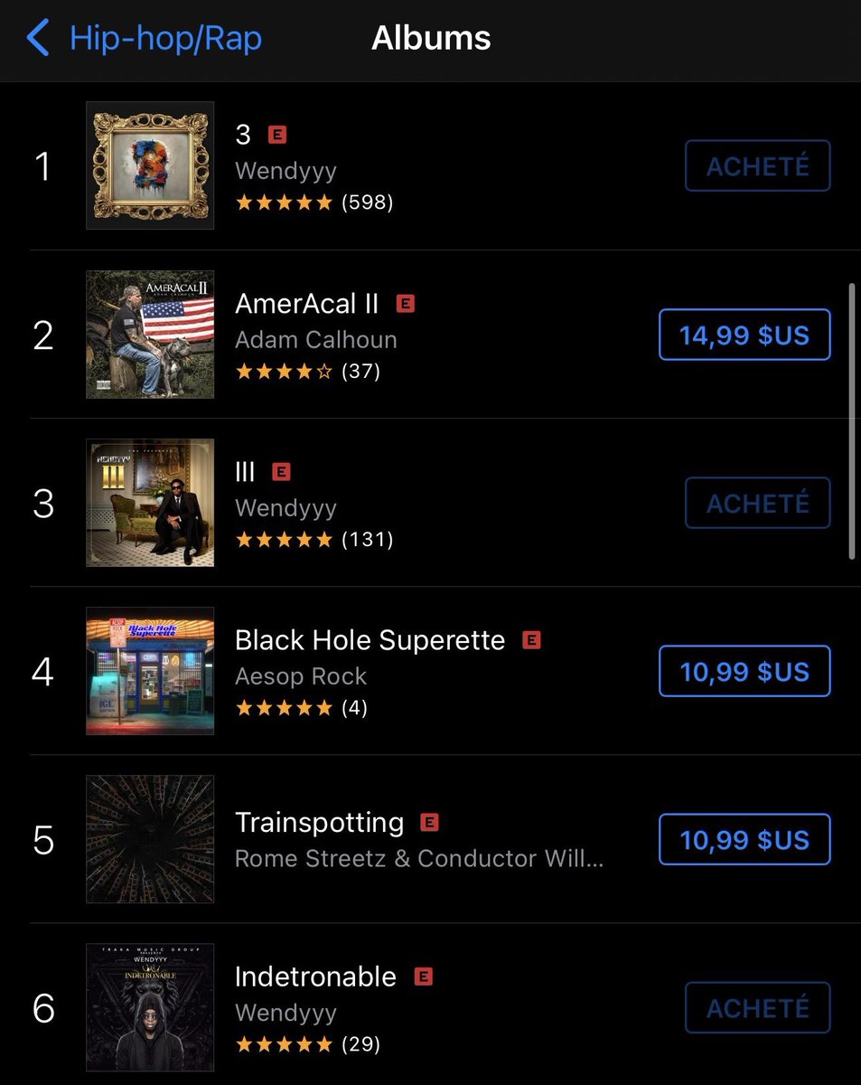 wendyyymedia's tweet image. UPDATE PI RÈD ‼️😂🔥

Album INDETRONABLE (2016) 
ki te klase #18, gentan monte #6 sou iTunes Charts!

Yon album ki gen 8 lane depi l te soti wi mezanmi. 🙆🏾‍♂️

Bon sa TRAKA genyen ?