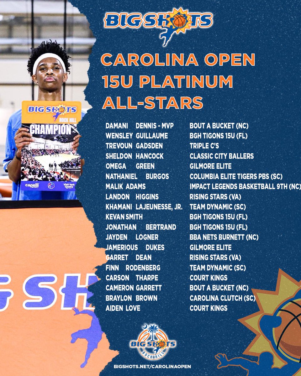 #BigShots #CarolinaOpen

🏆 15U  PLATINUM DIVISION 🏆

CHAMPS: Bout A Bucket 
MVP: Damani Dennis. Dennis led the division in scoring all weekend. 

⭐️ ALL STARS ⭐️