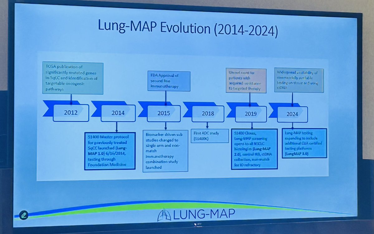 David Gandara (@drgandara) on Twitter photo Lung MAP annual update <a href="/ASCO/">ASCO</a> this morning. Mary Redman starts with a slide showing the "evolution of this public-private partnership, now with completion of 16 trials. <a href="/ReckampK/">Karen Reckamp, MD, MS</a> <a href="/theNCI/">National Cancer Institute</a> <a href="/FNIH_Org/">Foundation for the National Institutes of Health</a> <a href="/CancerResrch/">Friends of Cancer Research</a> <a href="/SWOG/">SWOG Cancer Research Network</a> Lung MAP annual update <a href="/ASCO/">ASCO</a> this morning. Mary Redman starts with a slide showing the "evolution of this public-private partnership, now with completion of 16 trials. <a href="/ReckampK/">Karen Reckamp, MD, MS</a> <a href="/theNCI/">National Cancer Institute</a> <a href="/FNIH_Org/">Foundation for the National Institutes of Health</a> <a href="/CancerResrch/">Friends of Cancer Research</a> <a href="/SWOG/">SWOG Cancer Research Network</a>