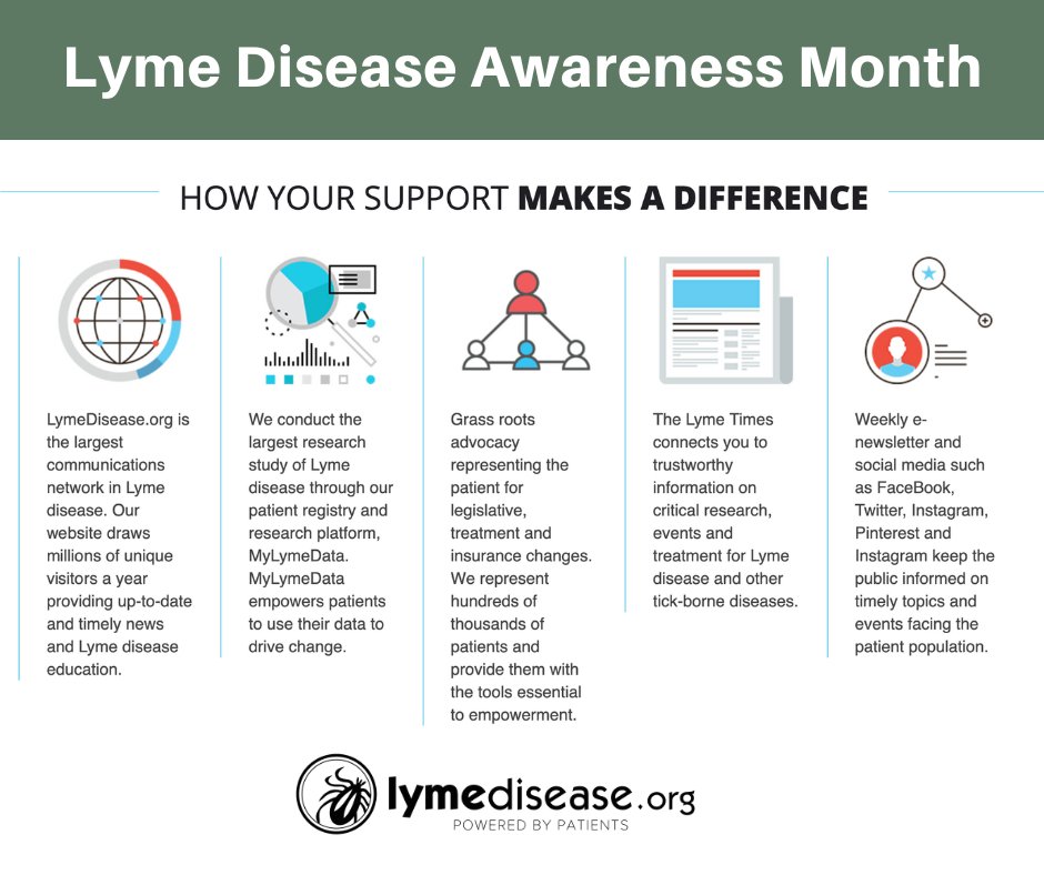 For over 35 years LymeDisease.org has been raising #LymeDiseaseAwareness
Your tax deductible donation makes it possible for our team to advocate for change, raise awareness and fund research that can improve patients’ lives.
DONATE TODAY 💚 lymedisease.org/donate/