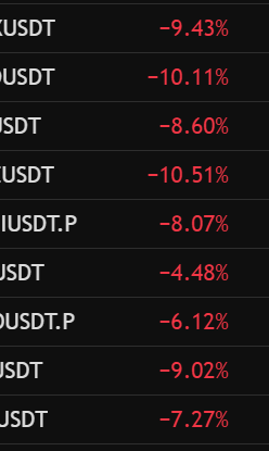 LucaCM__'s tweet photo. Altcoin davvero deboli oggi.
Tutto legato al contesto di mercato.

Mentre Bitcoin era ai massimi, molti son caduti nella trappola FOMO da Altcoin season...

Ora si rivaluta. https://t.co/a5vJH5u1Ie