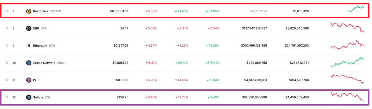 Beercoin 2.0 tweet media