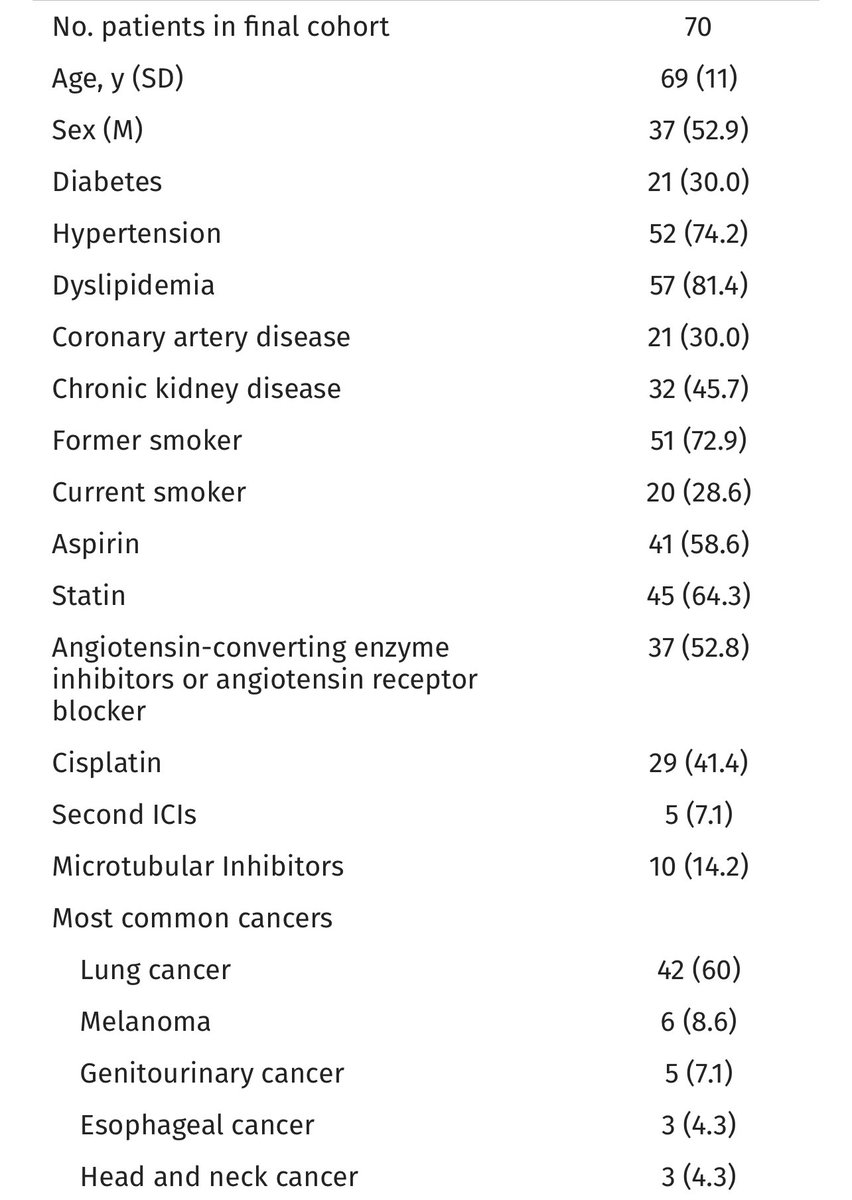 Brijesh Patel DO, FACC (@drbrijpatel) on Twitter photo Our paper is out online in Clinical Nuclear Medicine Journal Open led by <a href="/ImWvu/">WVU IM Residency</a> resident and future cardiology fellow Marcelino Mederos Liriano. Using usual PET CT done for patients with cancer, we could detect subclinical vascular inflammation after
Pembrolizumab. Our paper is out online in Clinical Nuclear Medicine Journal Open led by <a href="/ImWvu/">WVU IM Residency</a> resident and future cardiology fellow Marcelino Mederos Liriano. Using usual PET CT done for patients with cancer, we could detect subclinical vascular inflammation after
Pembrolizumab.