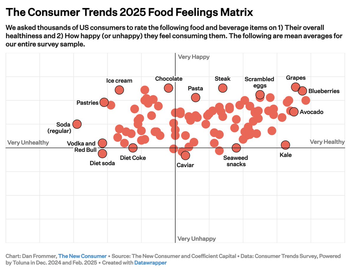Dan Frommer tweet media