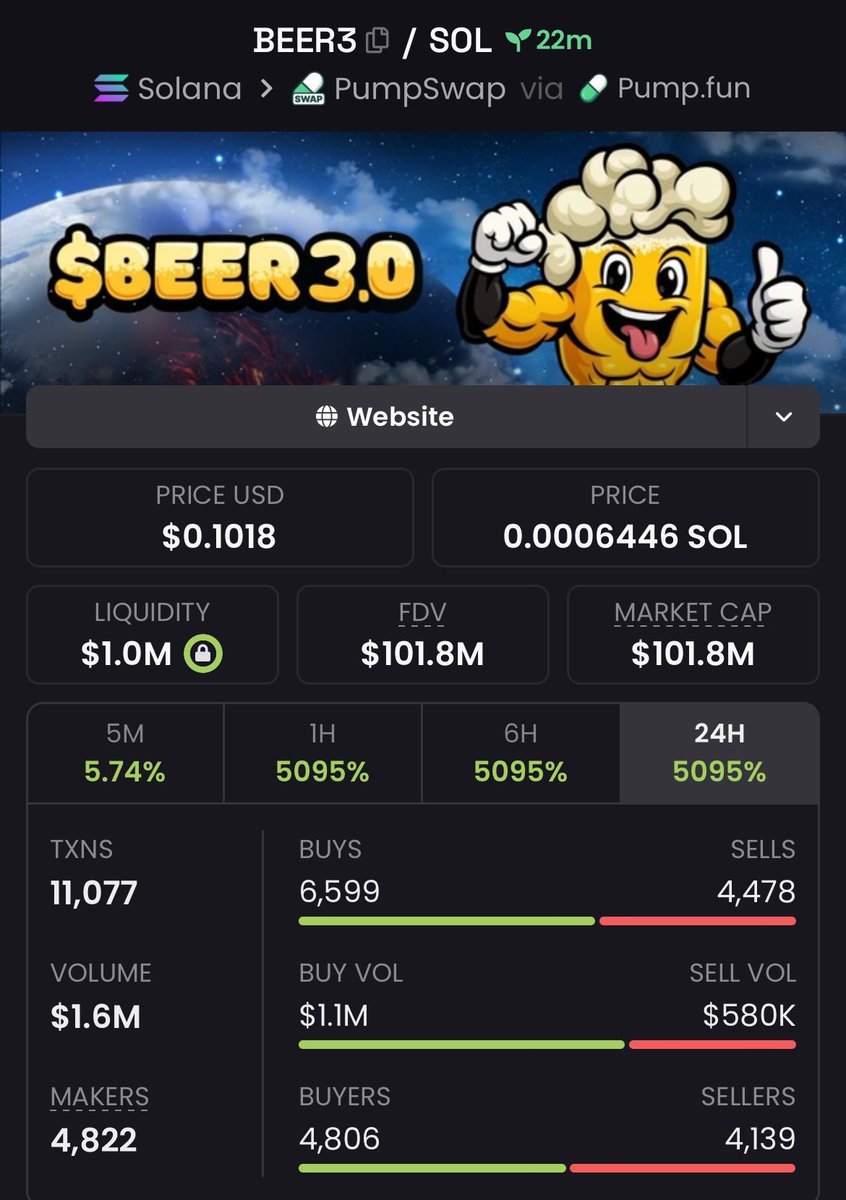 Marcrypto413's tweet photo. #BEER3 DOMINATED THE CHARTS
๐ 1,785.96x GAIN โ ABSOLUTE EXPLOSION ๐ฅ
โ
Token: You Owe It Respect
โ๏ธ Chain: #Solana
๐ Call: $57K โก๏ธ $101.8M
๐ Follow & hop into my VIP Telegram before the next gov-tier pump ignites! https://t.co/WjwiYnmLTr