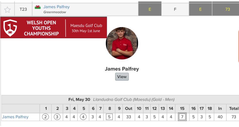 Fantastic round of golf from our very own James Palfrey in the Welsh open youth championship at Llandudno Maesdu G.C well done JIMO keep it going 👏🏼💪🏼😎