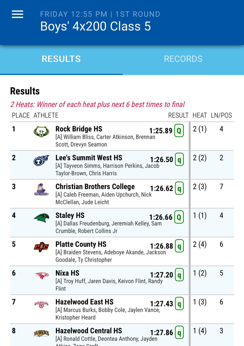 Congrats to our Boys 4x200 Relay team on qualifying for the finals at State! Hard work, speed, and teamwork paying off—let’s finish strong! 💪🏽🔥 #StateBound #HCHawks #TrackAndField”