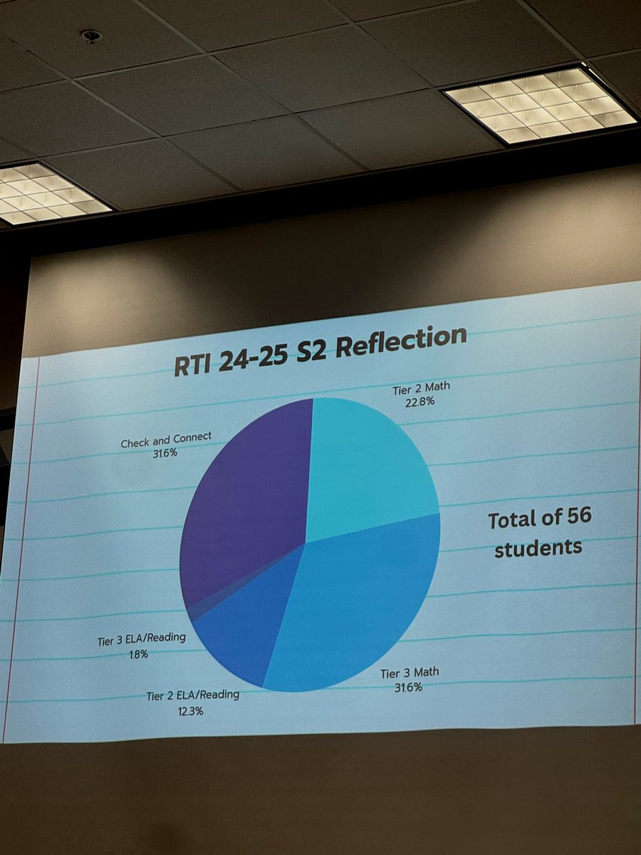 Jeff Harrell, Ed.D. tweet media