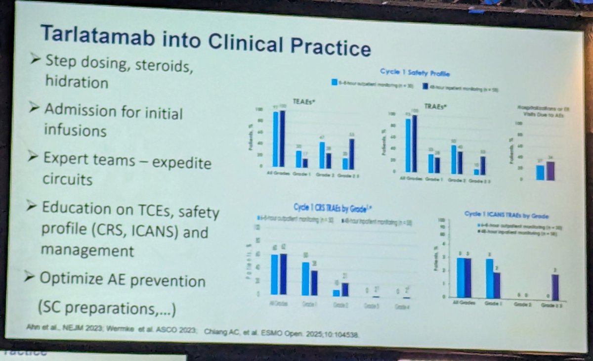 Great presentation on how to use tarlatamab and TCEs in clinical practice in solid tumors. #ASCO25