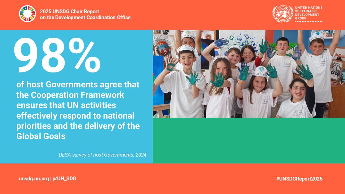 UN Sustainable Development Group 🇺🇳 (@un_sdg) on Twitter photo 98% of host Governments agree!
The Cooperation Framework is an effective tool for ensuring that the work of our <a href="/UN/">United Nations</a> teams on the ground supports national initiatives to accelerate the #GlobalGoals.
Download our #UNSDGReport2025 for more details: bit.ly/UNSDGReport2025 98% of host Governments agree!
The Cooperation Framework is an effective tool for ensuring that the work of our <a href="/UN/">United Nations</a> teams on the ground supports national initiatives to accelerate the #GlobalGoals.
Download our #UNSDGReport2025 for more details: bit.ly/UNSDGReport2025