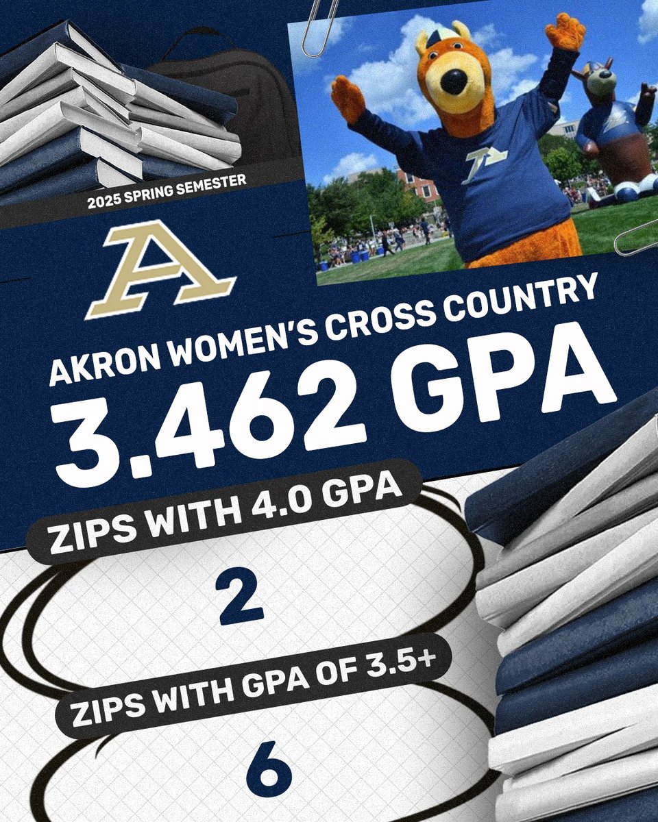 Akron Zips Track/CC (@zipstfcc) on Twitter photo π Another strong semester in the classroom for <a href="/ZipsTFCC/">Akron Zips Track/CC</a> women's cross country as team records a 3.462 GPA this Spring
β’ 6 Zips post a GPA of 3.5 or above this spring, with 2 Zips earning a perfect 4.0 GPA
β’ <a href="/ZipsTFCC/">Akron Zips Track/CC</a> owns a 3.384 cumulative GPA
#MakeTheClimb | <a href="/ZipsTFCC/">Akron Zips Track/CC</a> π¦ π Another strong semester in the classroom for <a href="/ZipsTFCC/">Akron Zips Track/CC</a> women's cross country as team records a 3.462 GPA this Spring
β’ 6 Zips post a GPA of 3.5 or above this spring, with 2 Zips earning a perfect 4.0 GPA
β’ <a href="/ZipsTFCC/">Akron Zips Track/CC</a> owns a 3.384 cumulative GPA
#MakeTheClimb | <a href="/ZipsTFCC/">Akron Zips Track/CC</a> π¦