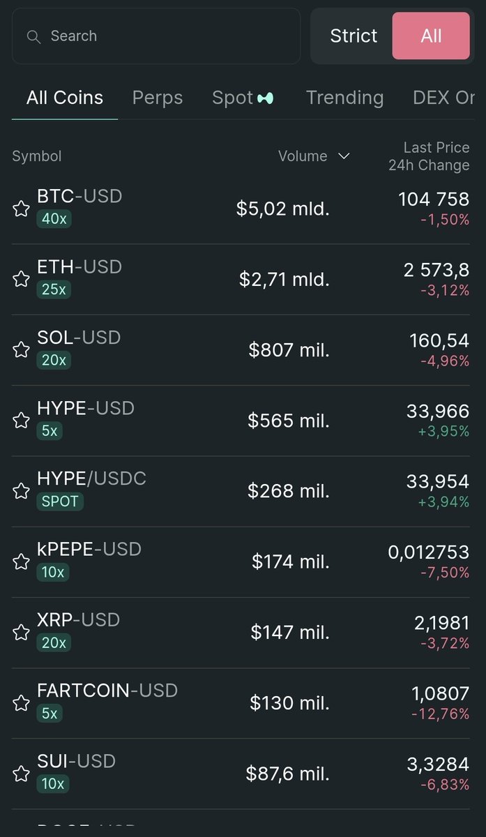 Study the strength 

#Hyperliquid
