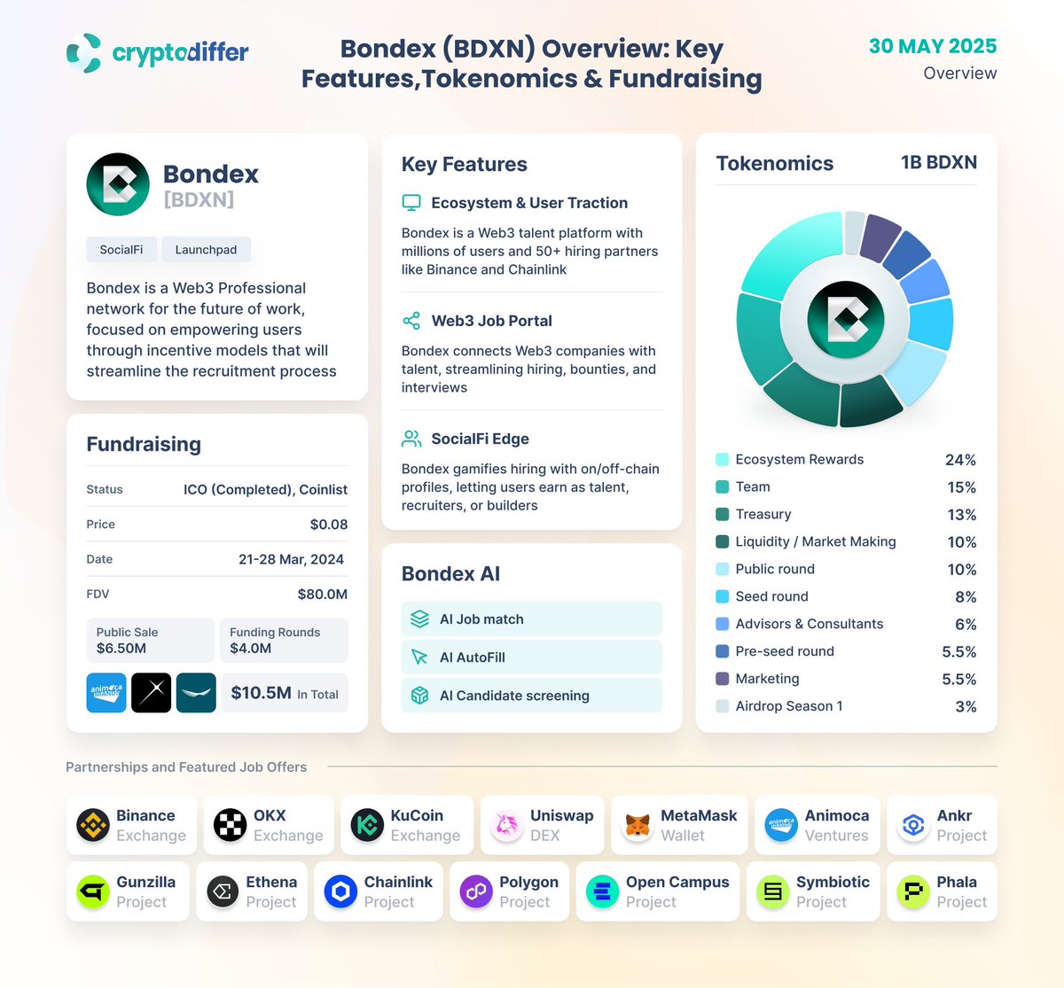 CryptoDiffer Analytics tweet media
