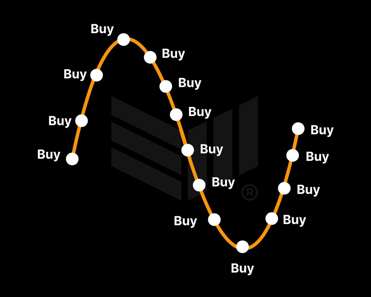 What a real #Bitcoin strategy be like: BUY 👏 THE 👏 DIP 👏 logo
