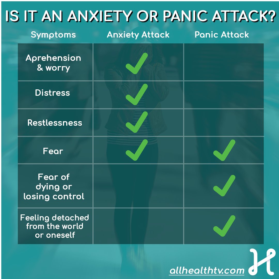 Anxiety attack vs. panic attack: what sets them apart? 🧠

Knowing the difference can make all the difference.

allhealthtv.com/understanding-…